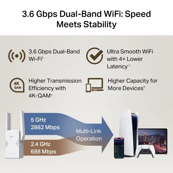 TP-Link RE225BE network extender – slika 6