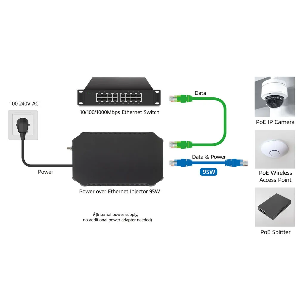 ACT AC4439 PoE adapter – slika 5