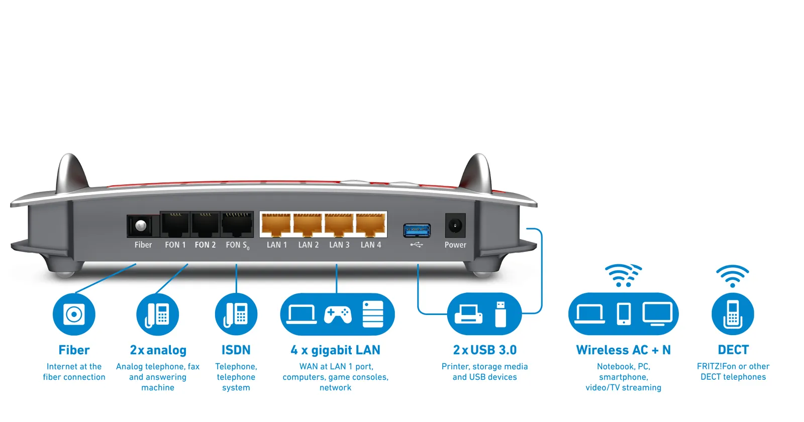FRITZ! Box 5490 wireless router – slika 2