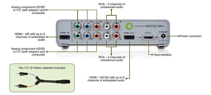 Matrox MXO2 Mini video capturing device – slika 2