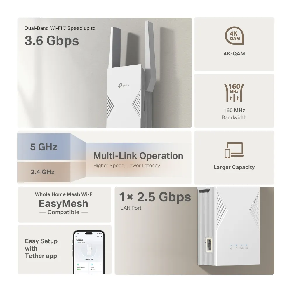 TP-Link BE3600 – slika 7