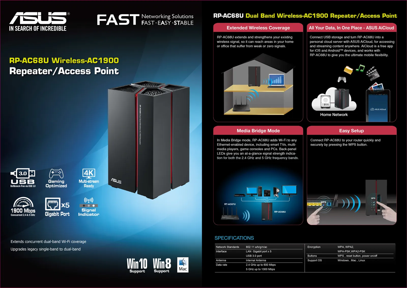 ASUS RP-AC68U wireless router – slika 7