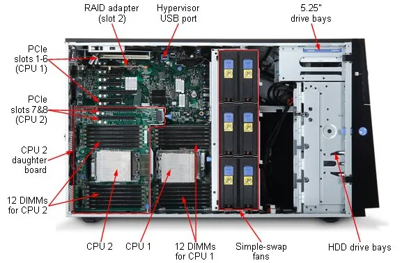 Lenovo System x3500 M4 server – slika 4