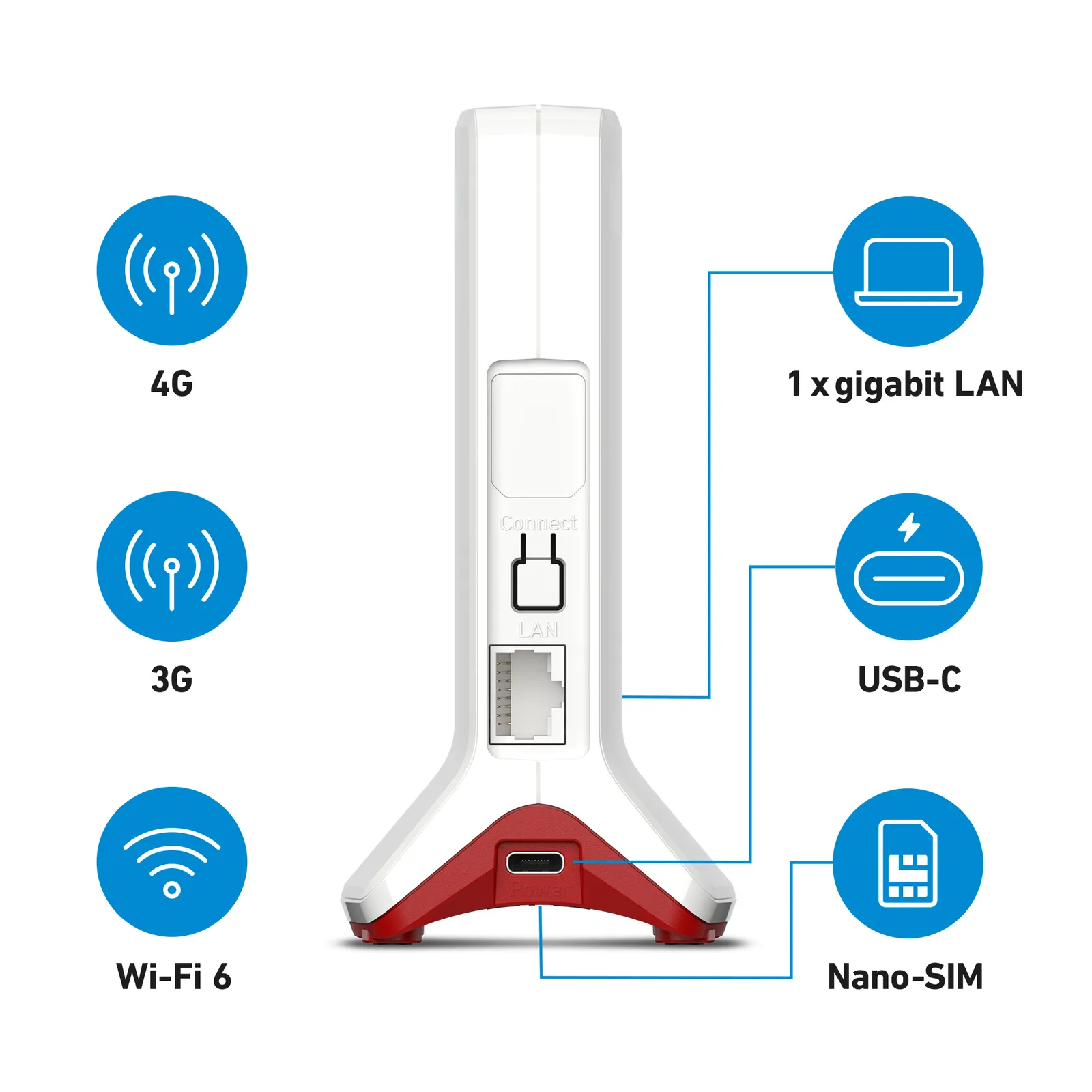 Box FRITZ! 6825 4G International wireless router – slika 2
