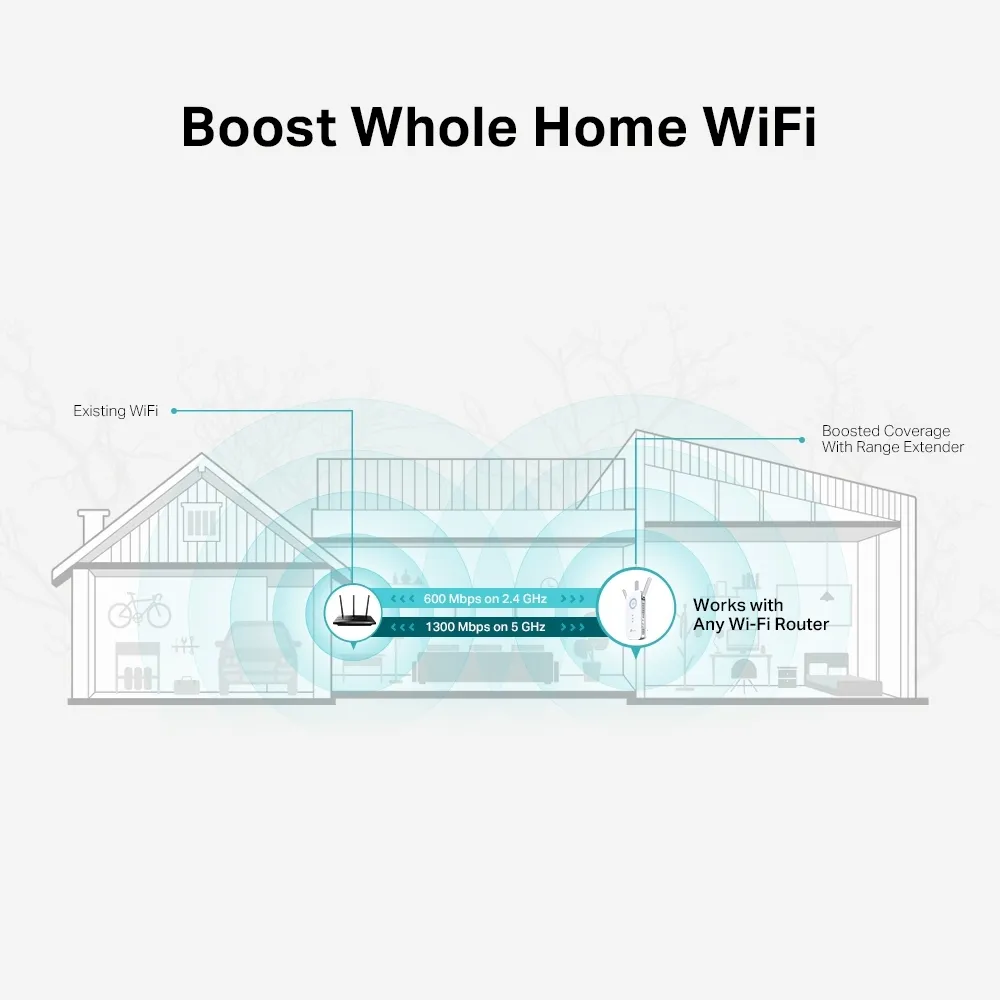 TP-Link RE550 network extender – slika 5