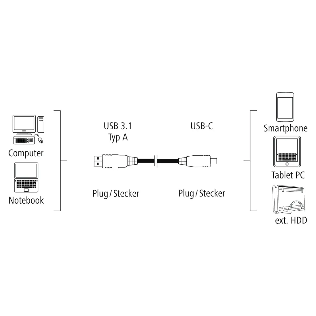 Hama 1.8m, USB3.1-C/USB3.1-A USB cable – slika 5