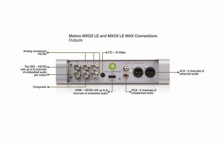 Matrox MXO2 LE video capturing device – slika 9