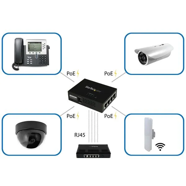 StarTech.com POEINJ4G network extender – slika 5