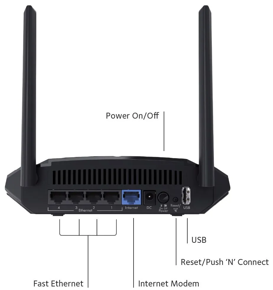 NETGEAR R6120 wireless router – slika 2