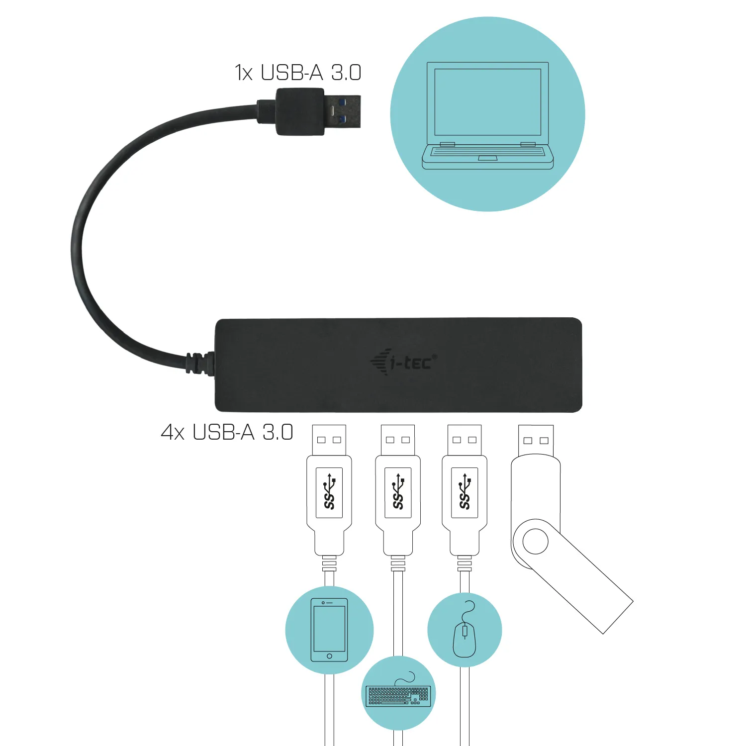 i-tec Advance U3HUB404 interface hub – slika 4