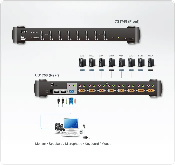 ATEN CS1758Q9-AT-U KVM switch – slika 4