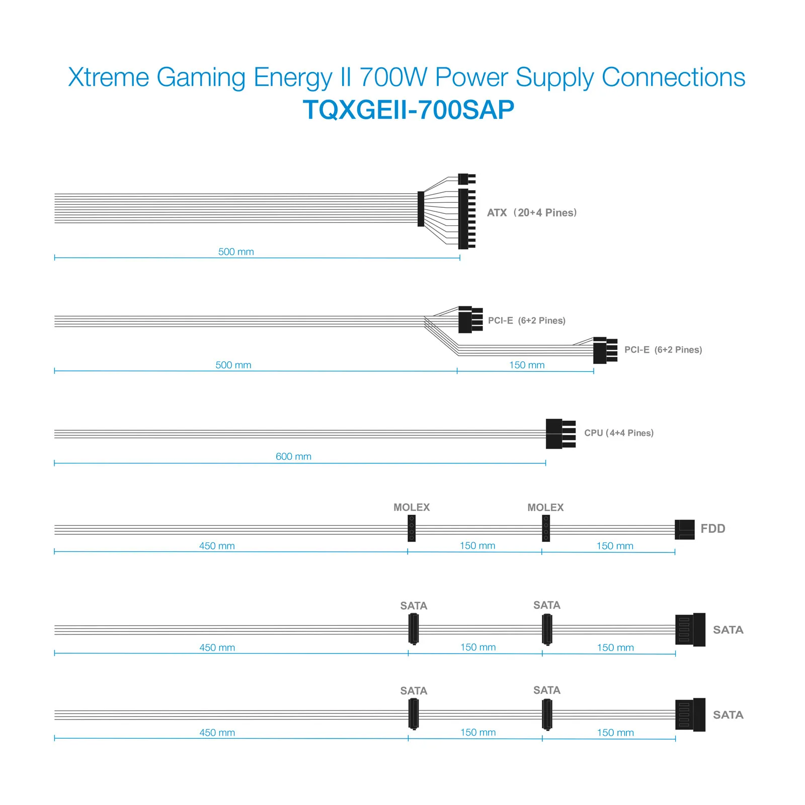 TooQ TQXGEII-700SAP power supply unit – slika 6