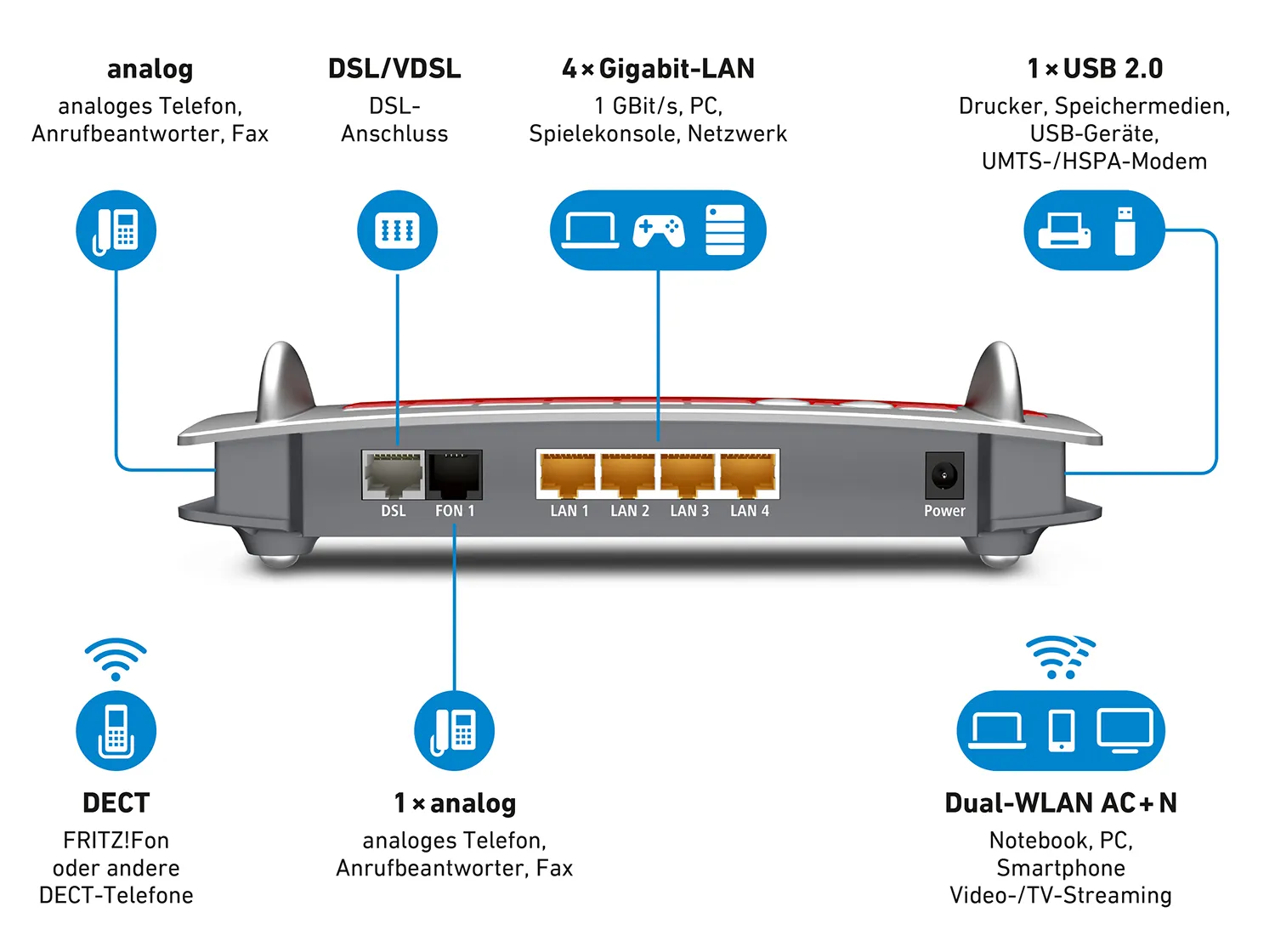 FRITZ! Box 7560 wireless router – slika 2