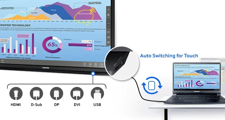 Samsung DM82E-BM interactive whiteboard – slika 9