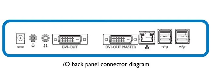 Philips SB4B1927CB/93 Thin Client – slika 3