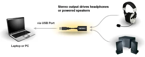 Turtle Beach Micro II – slika 3