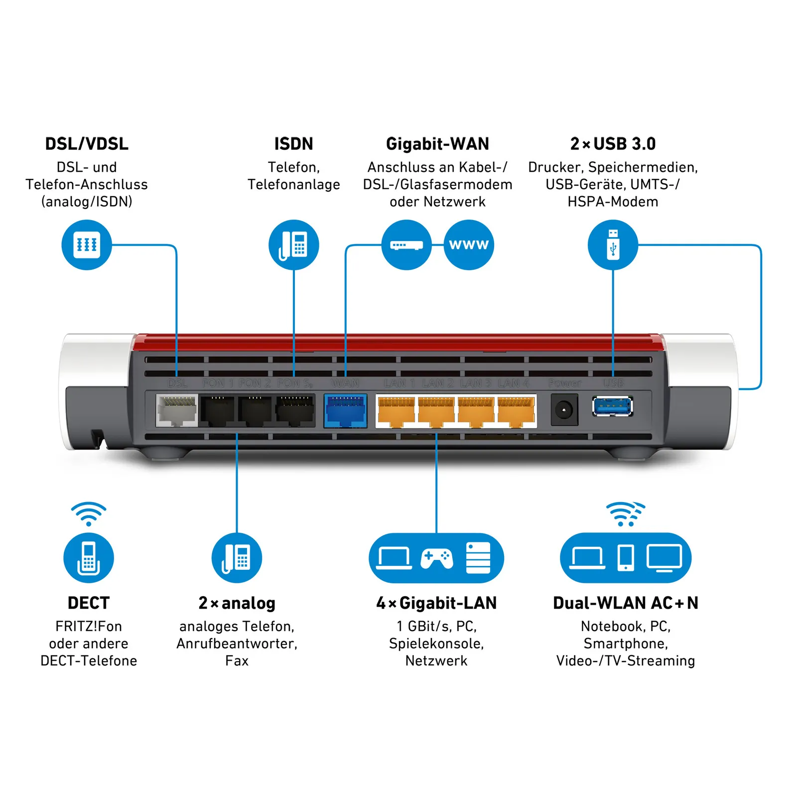 FRITZ! Box 7590 A/CH wireless router – slika 2