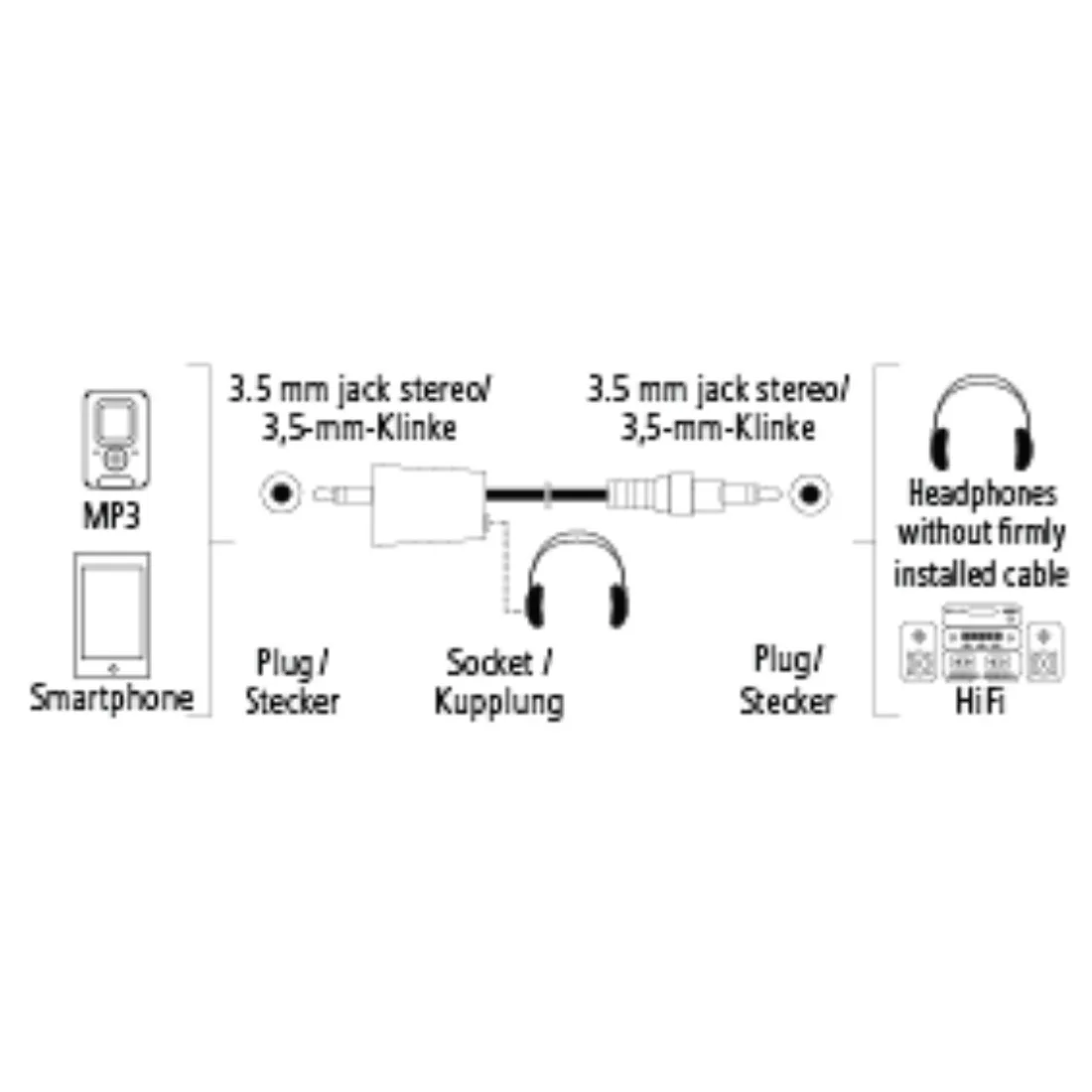 Hama 00122361 audio cable – slika 4