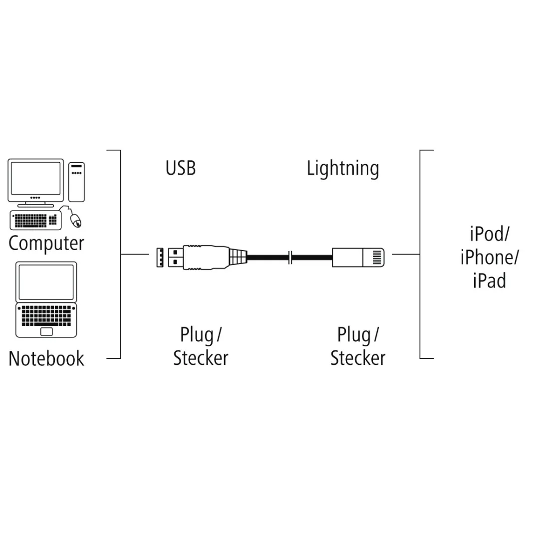 Hama 3m, USB2.0-A/USB2.0 Micro-B USB cable – slika 3