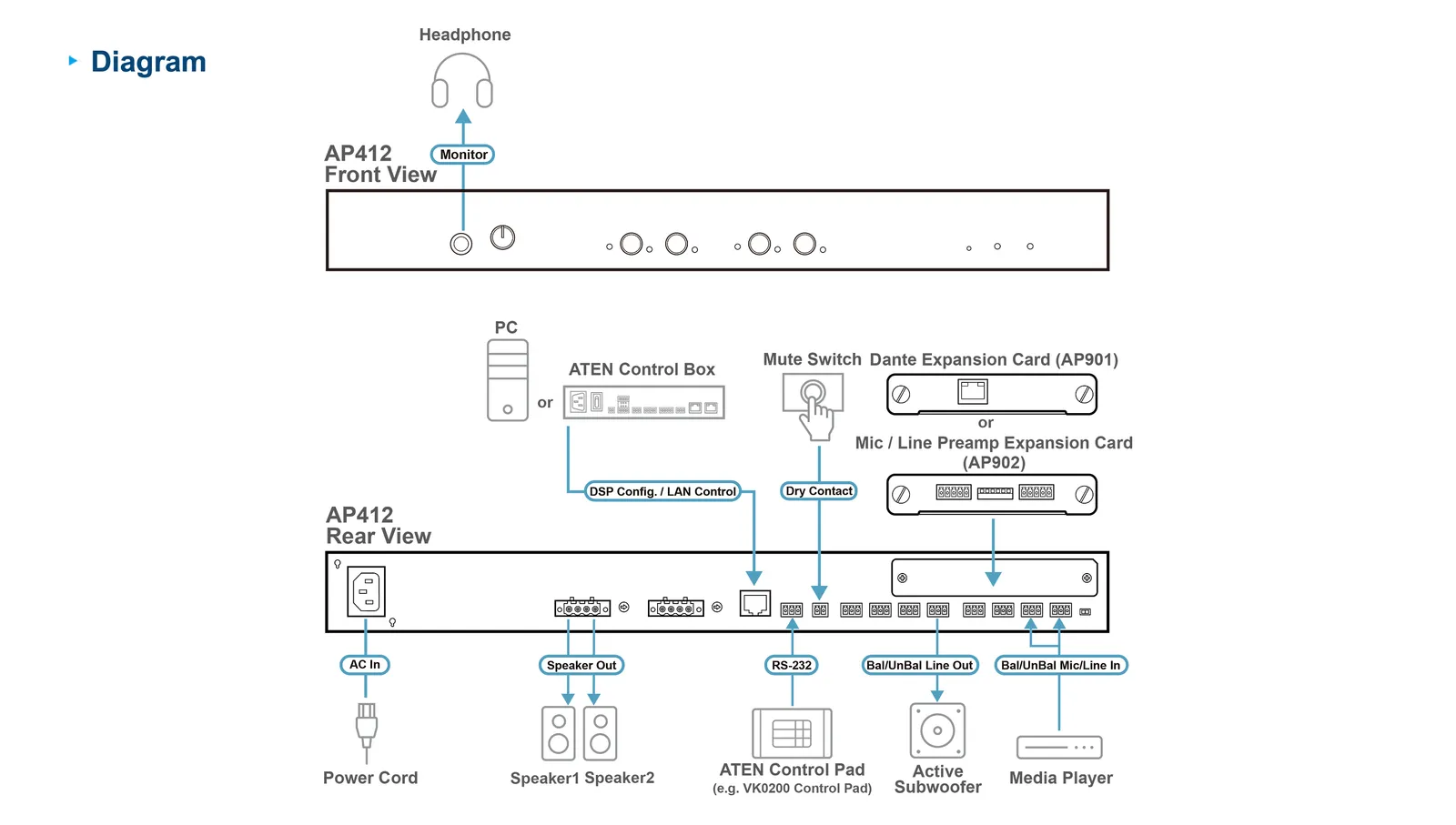 ATEN AP412-AT-G audio amplifier – slika 4