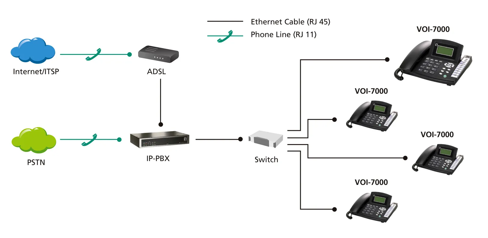 LevelOne VOI-7000 IP phone – slika 9