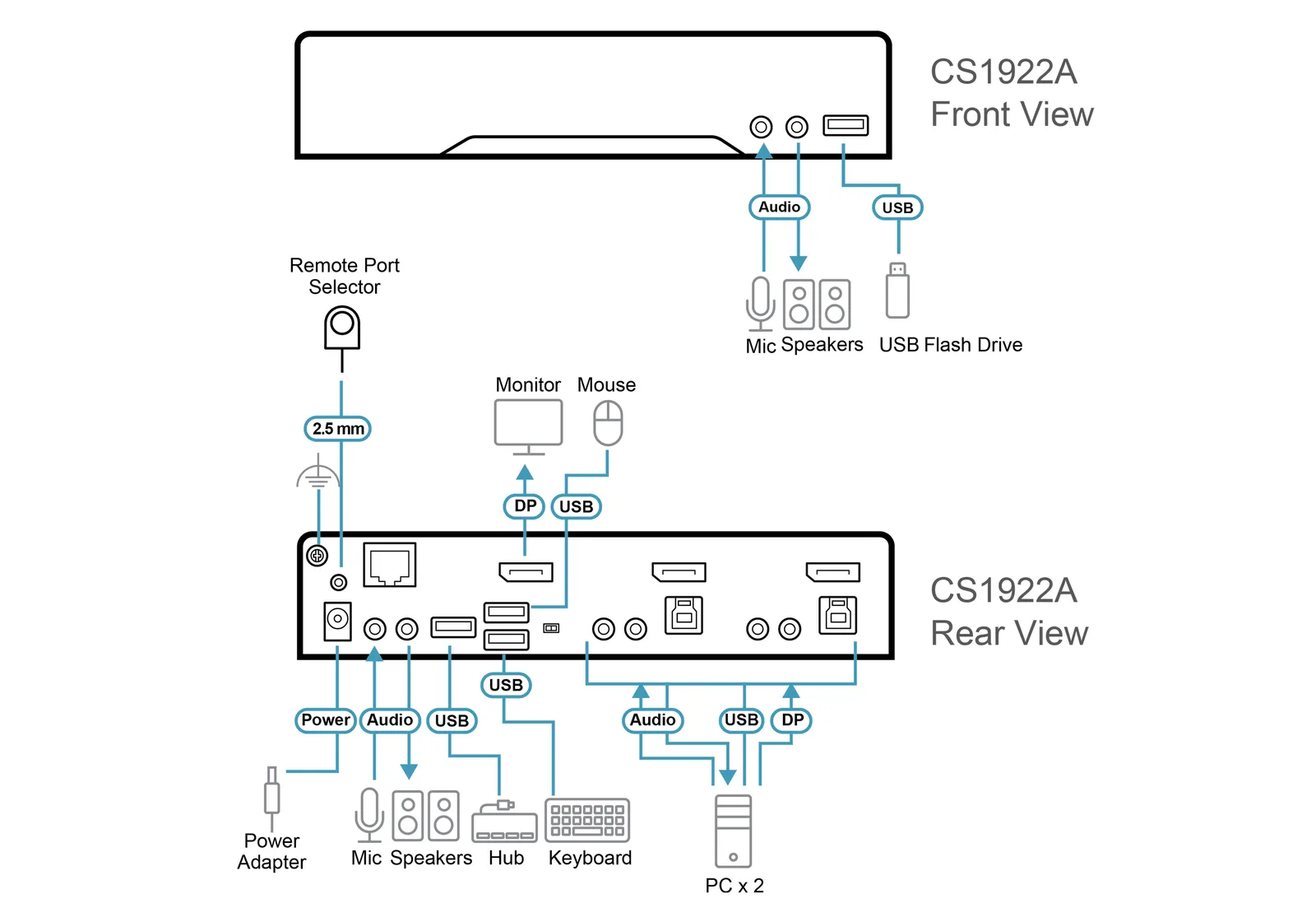 ATEN CS1922A-AT-G KVM switch – slika 5