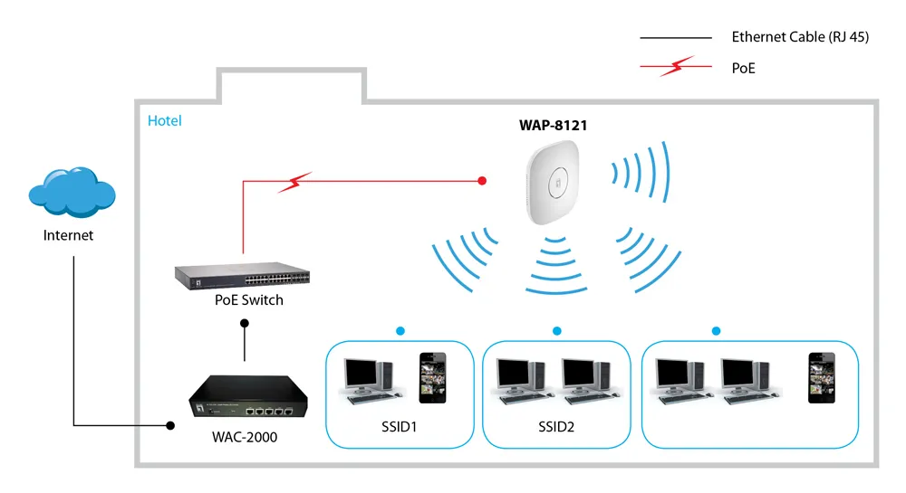 LevelOne WAP-8121 wireless access point – slika 2