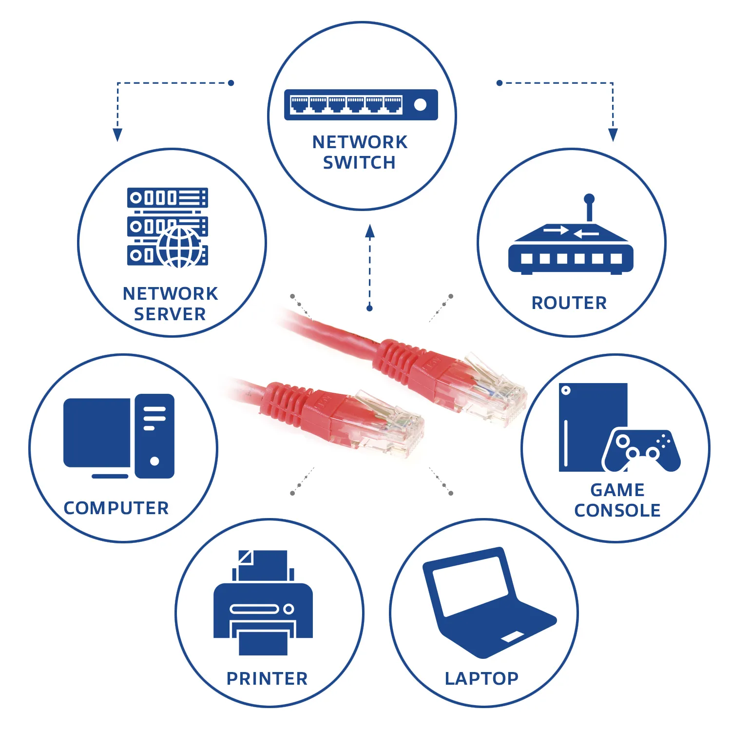 ACT IB8552 networking cable – slika 3