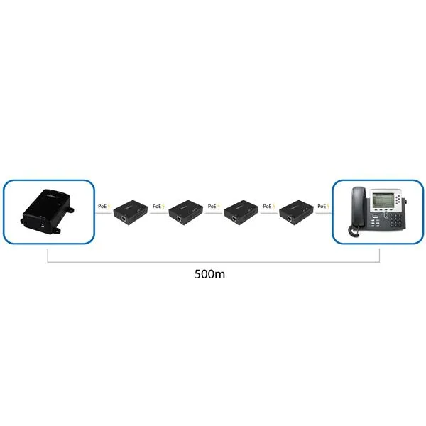 StarTech.com POEEXT1GAT network extender – slika 5