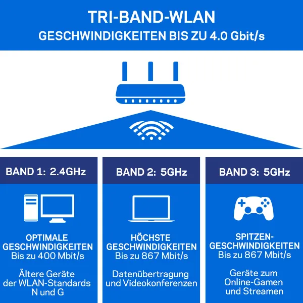 Linksys EA8300 wireless router – slika 7