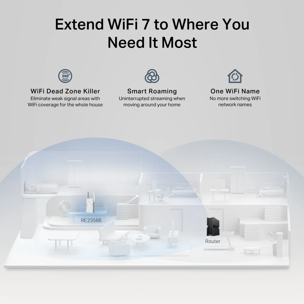 TP-Link BE3600 – slika 3