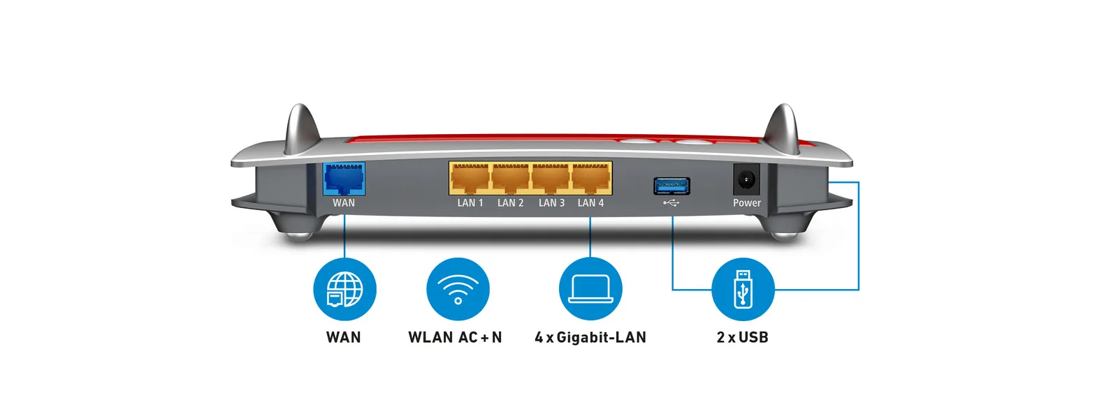 FRITZ! Box 4040 wireless router – slika 2
