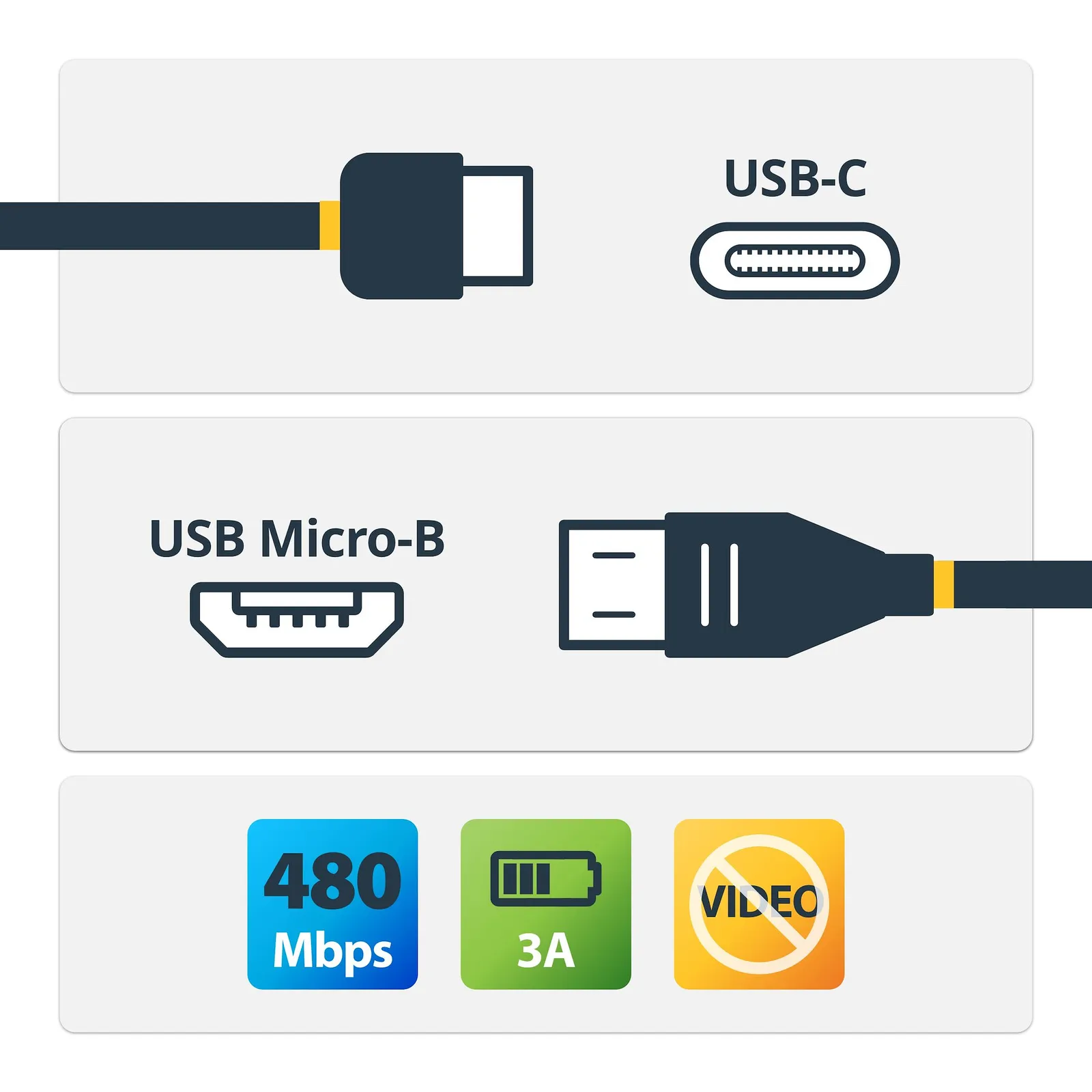 StarTech.com USB2CUB50CM USB cable – slika 2