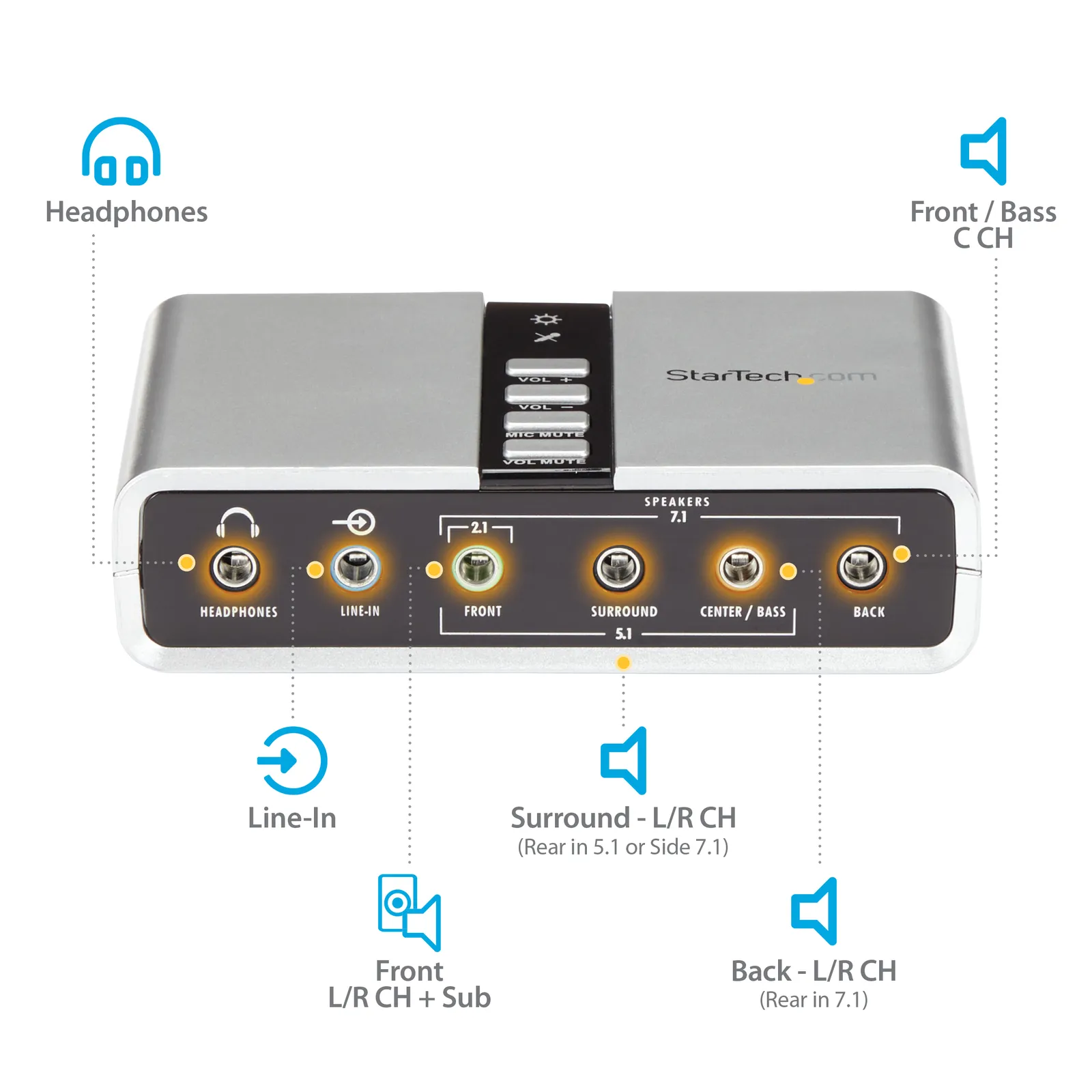 StarTech.com ICUSBAUDIO7D audio card – slika 9