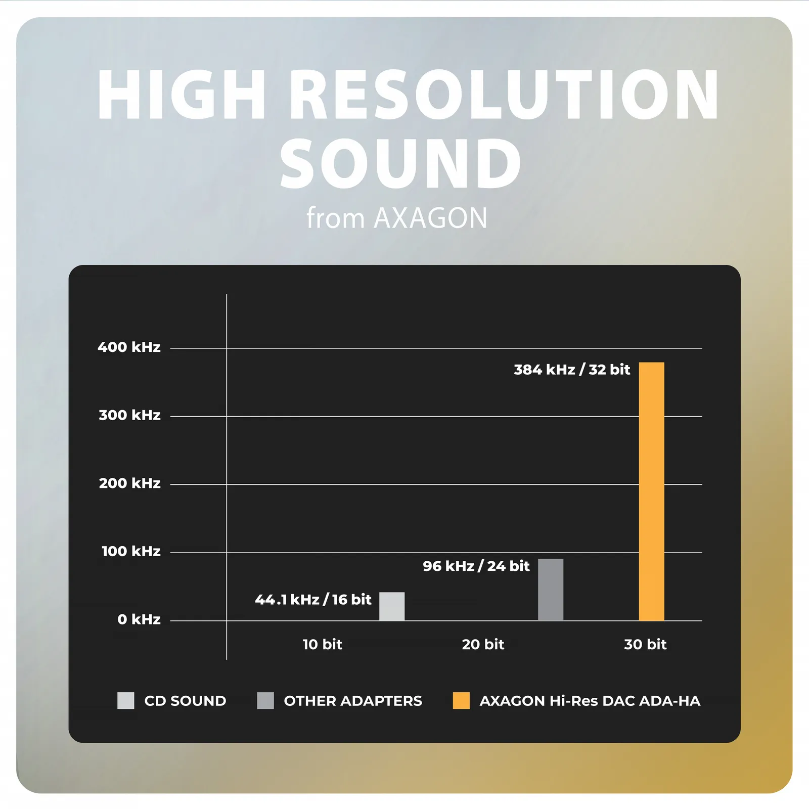 Axagon ADA-HA audio card – slika 6