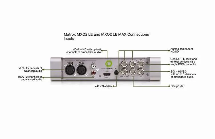 Matrox MXO2 LE video capturing device – slika 10