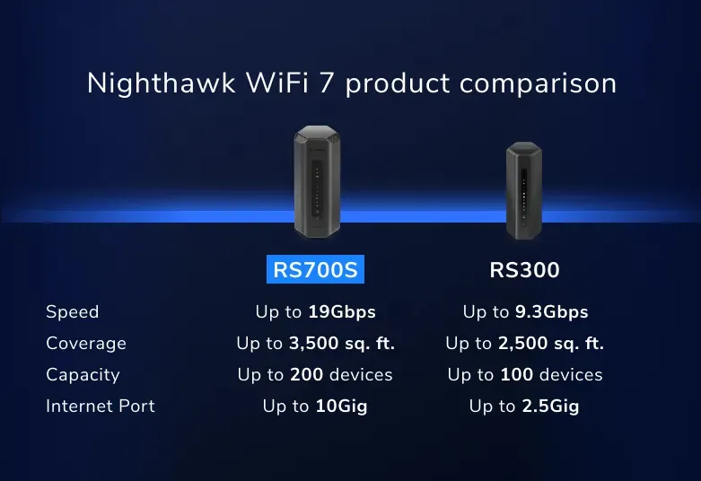 NETGEAR RS700S wireless router – slika 9