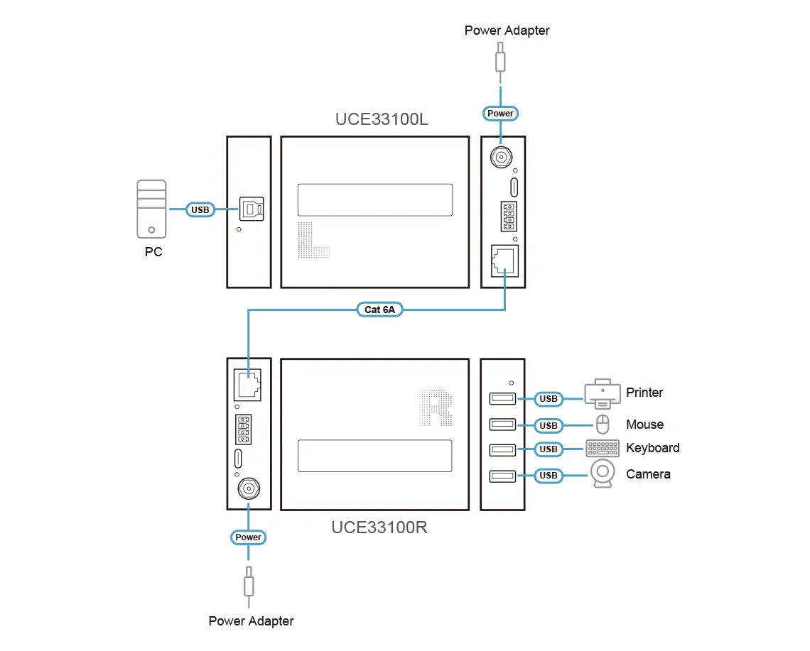 ATEN UCE33100 – slika 8