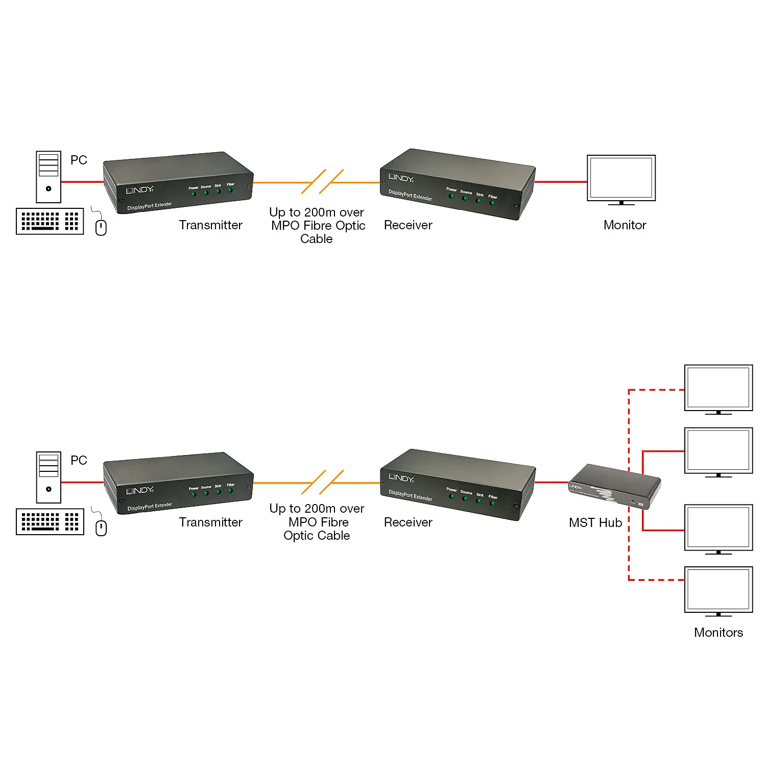 Lindy 38403 network extender – slika 4