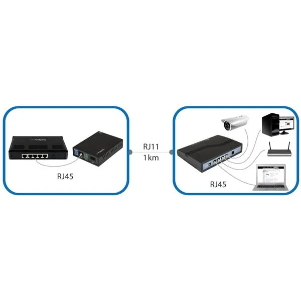 StarTech.com 410VDSLEXT2 network extender – slika 3